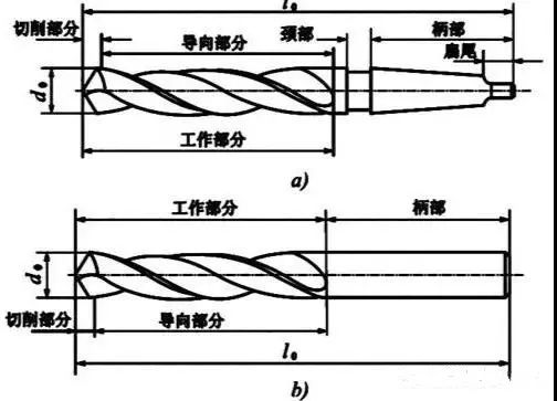 切削刀具必备知识点之孔加工篇