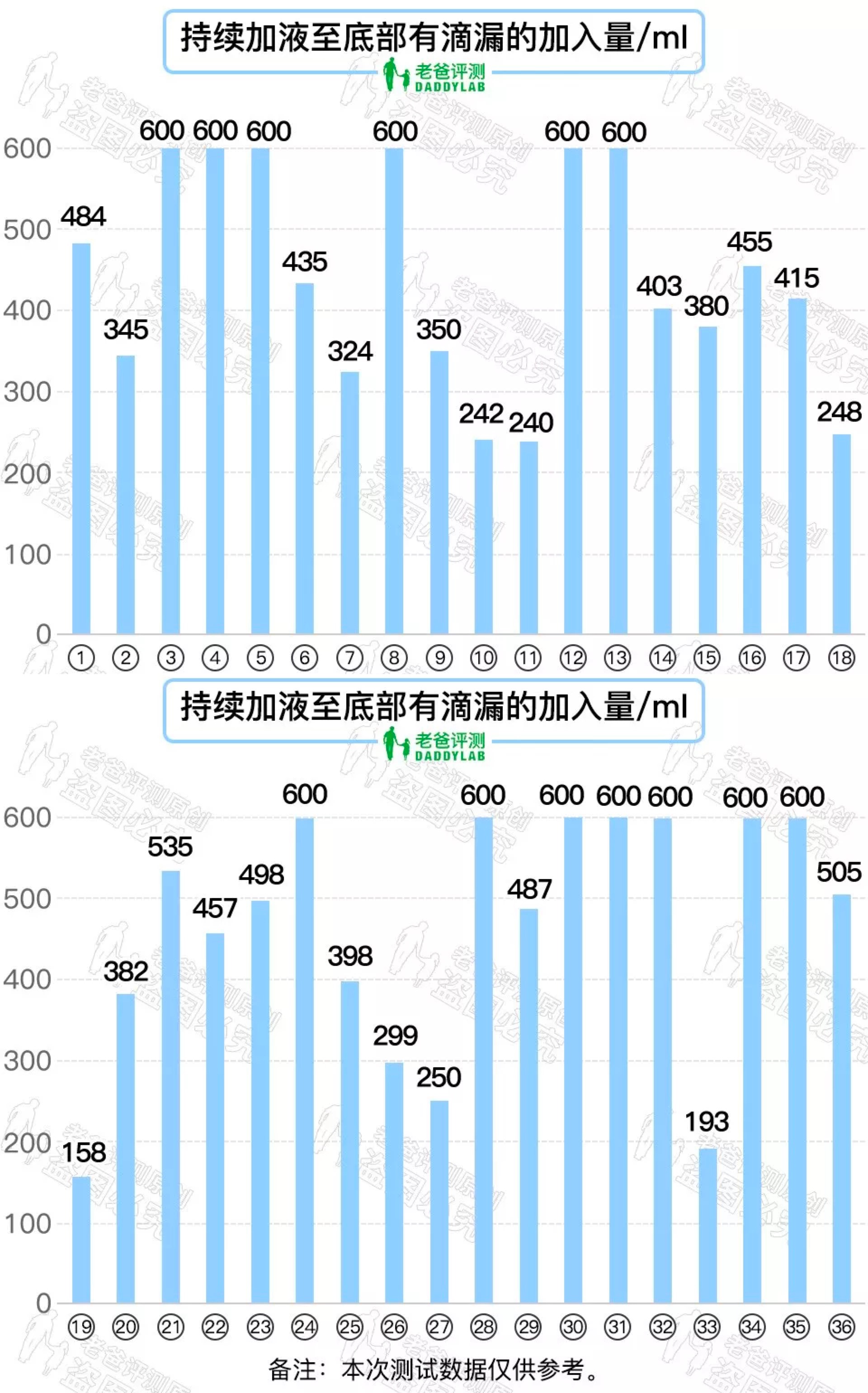 36 款知名纸尿裤大评测！快来看你家宝贝适合哪款？