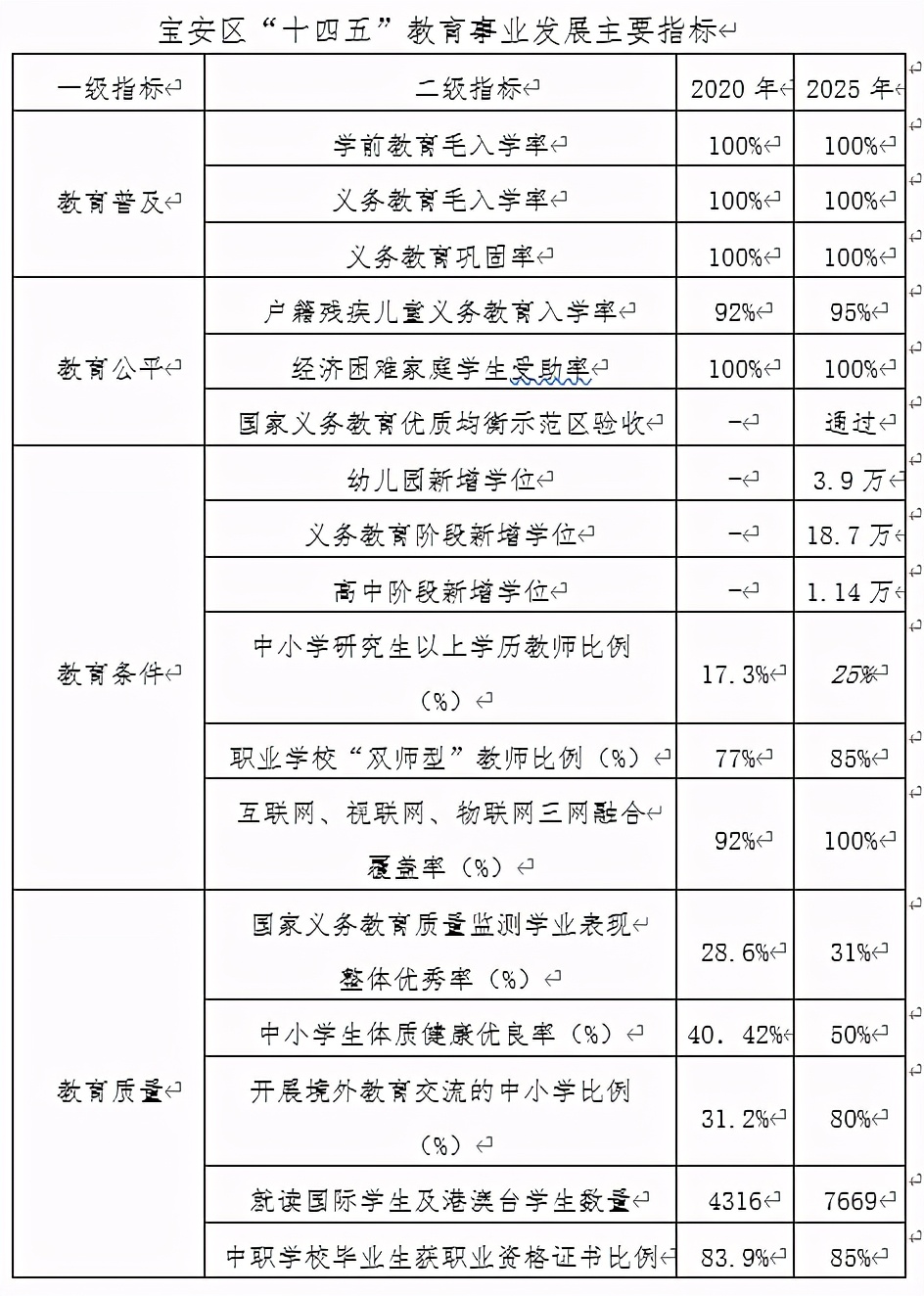 5年内深圳遍地名校？福田、宝安集团化办学覆盖超50%