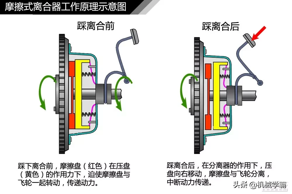 汽车传动系统结构解析，直观易懂