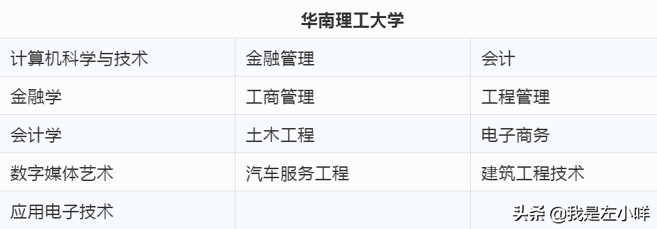 广东省自学考试招生院校及专业一览表（全）