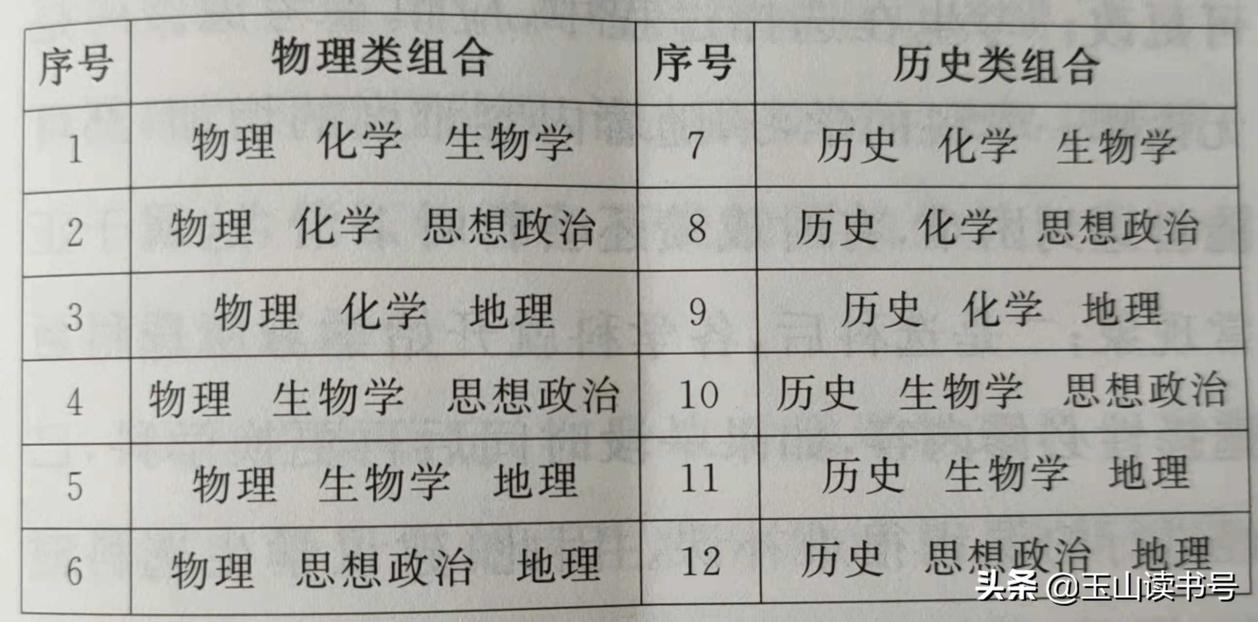 安徽省新高考：有哪些新措施？高中生和家长要明白