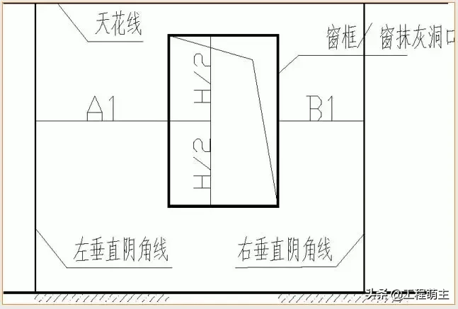 万科全套实测实量操作手册，主体结构/装饰装修……