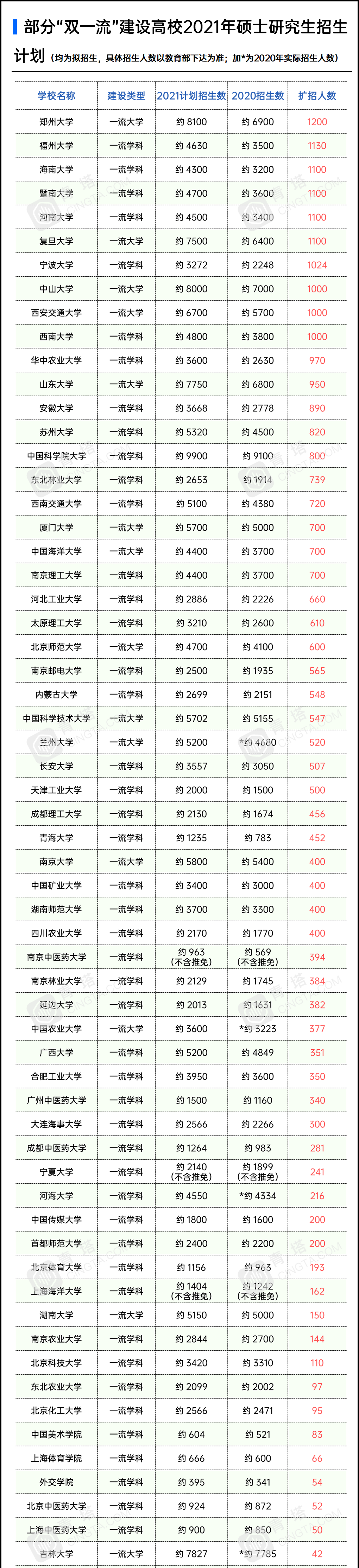 精准分析——2021研究生录取可能会相对容易