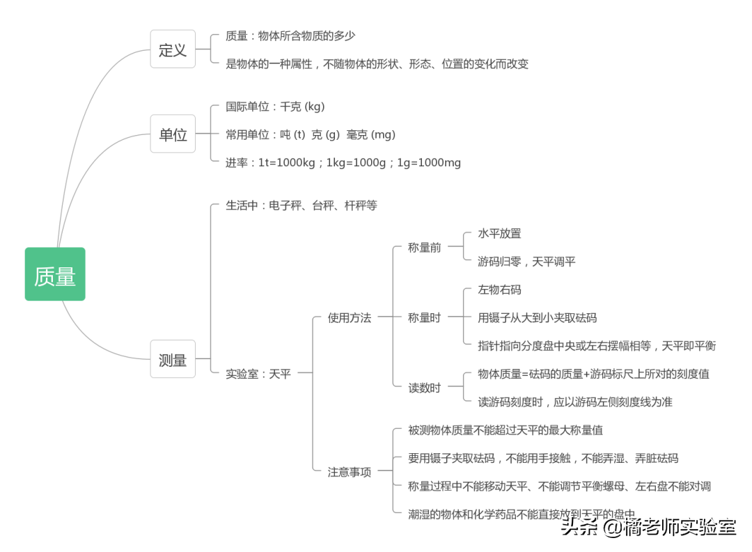 质量（人教版 八年级上册 第六章 第一节）