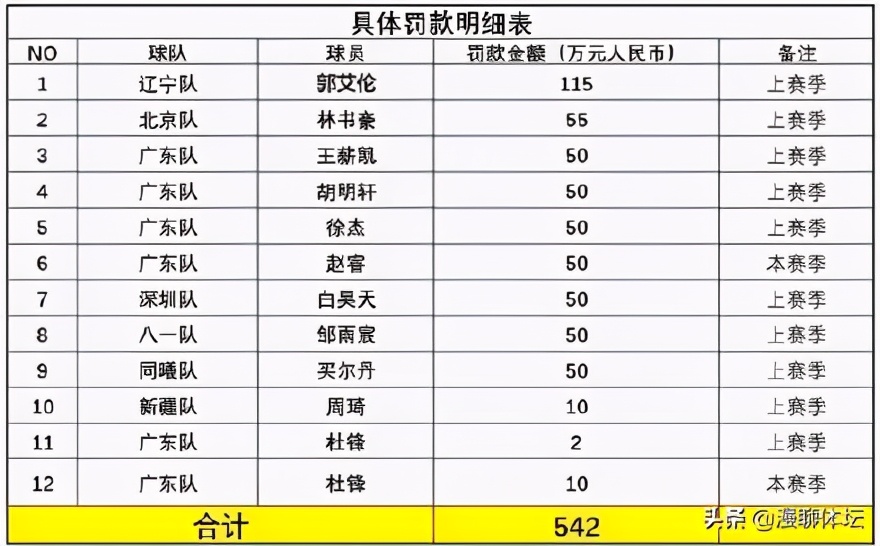 cba联盟为什么治裁劳申(CBA公司大裁员！都是CBA违规穿着竞品巨额罚单惹的吗？)