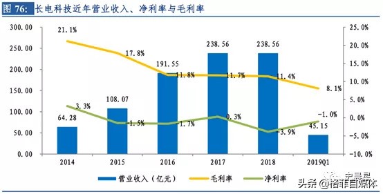 苏州力成科技招聘（半导体全面分析）