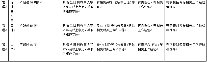 成都城投招聘（成都城投教育集团拟举办中学）