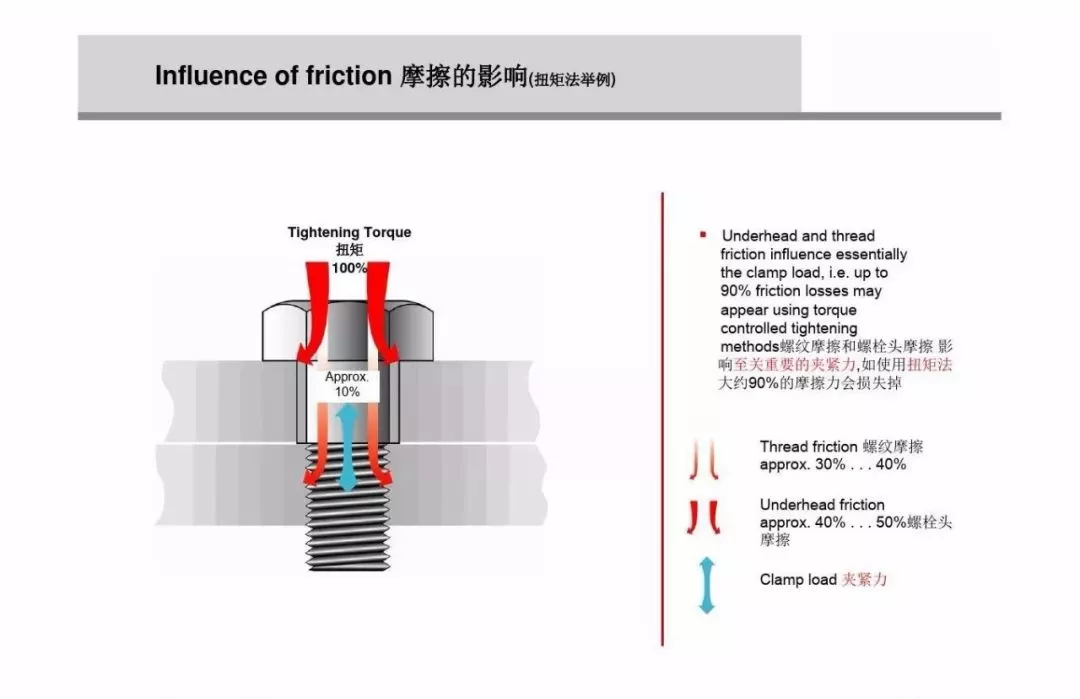 为什么螺栓会松动，扭矩转角法如何紧固螺栓