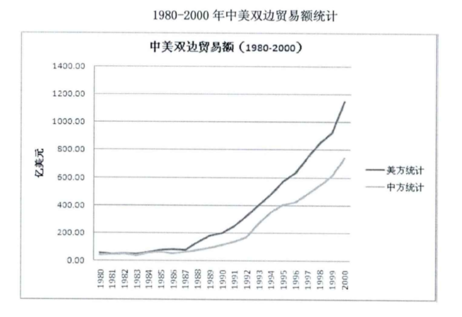 1996年台海危机，军事行动的表象之下，中美是如何进行博弈的