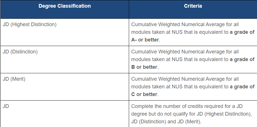 新加坡国立大学：法学专业研究生项目介绍