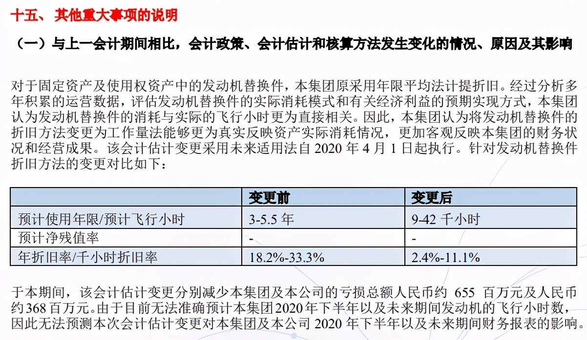 南航逆市盈利“靠会计”？真相是……