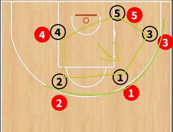 奥运会上,梦四队的冠军之路十分坎坷,欧洲的很多国家都开始打团队篮球