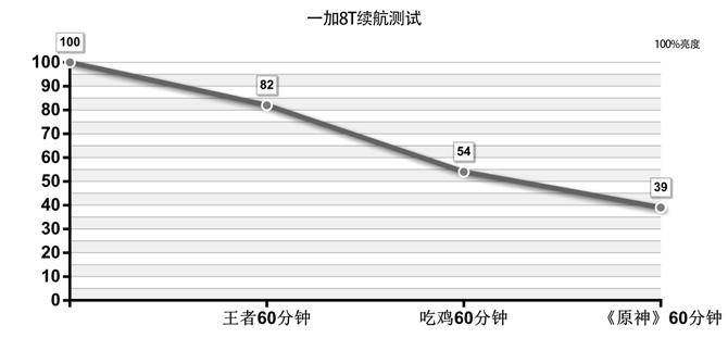 一加8t参数配置（一加8T详细评测分享）