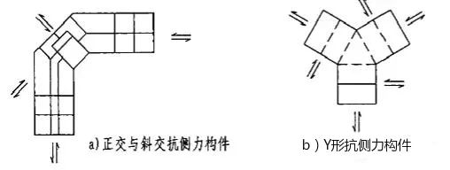 干货必看 | 结构设计易违反的强制性条文