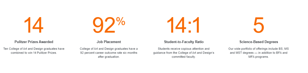 今年QS美国大学排行榜里，藏了哪些艺术强校？