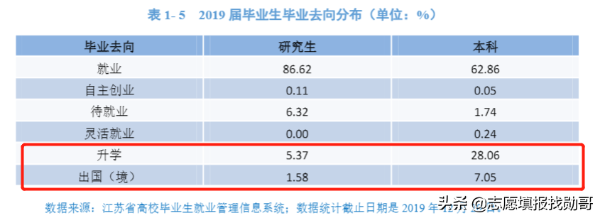 真正的