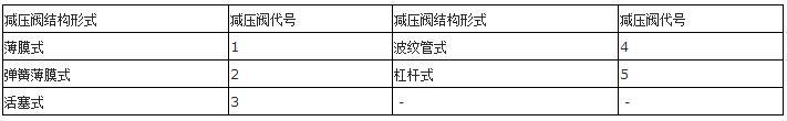 你知道吗？阀门上的编号、字母、数字都代表了什么？