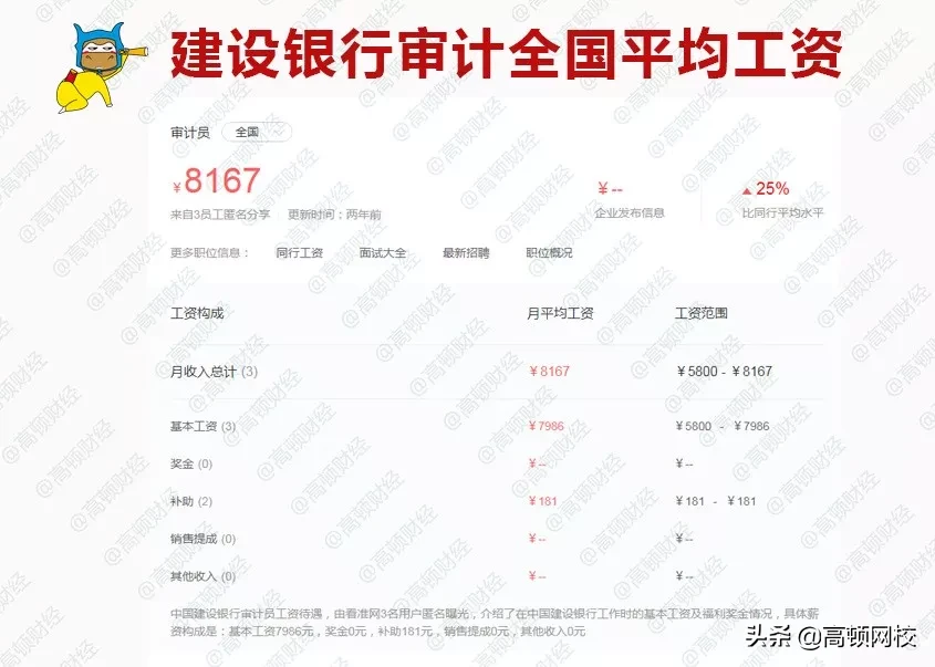 刚被证实！德勤3年跳槽，年薪40万