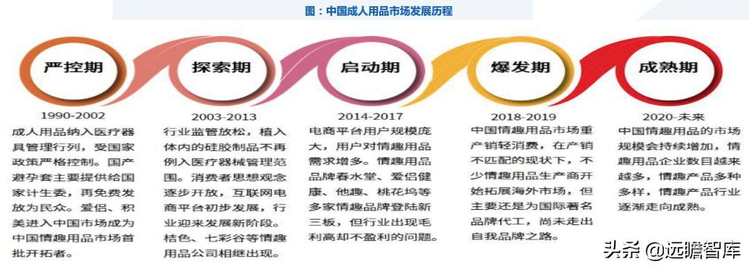 成人用品电商第一股，推进多元产品布局：一文看懂醉清风招股书