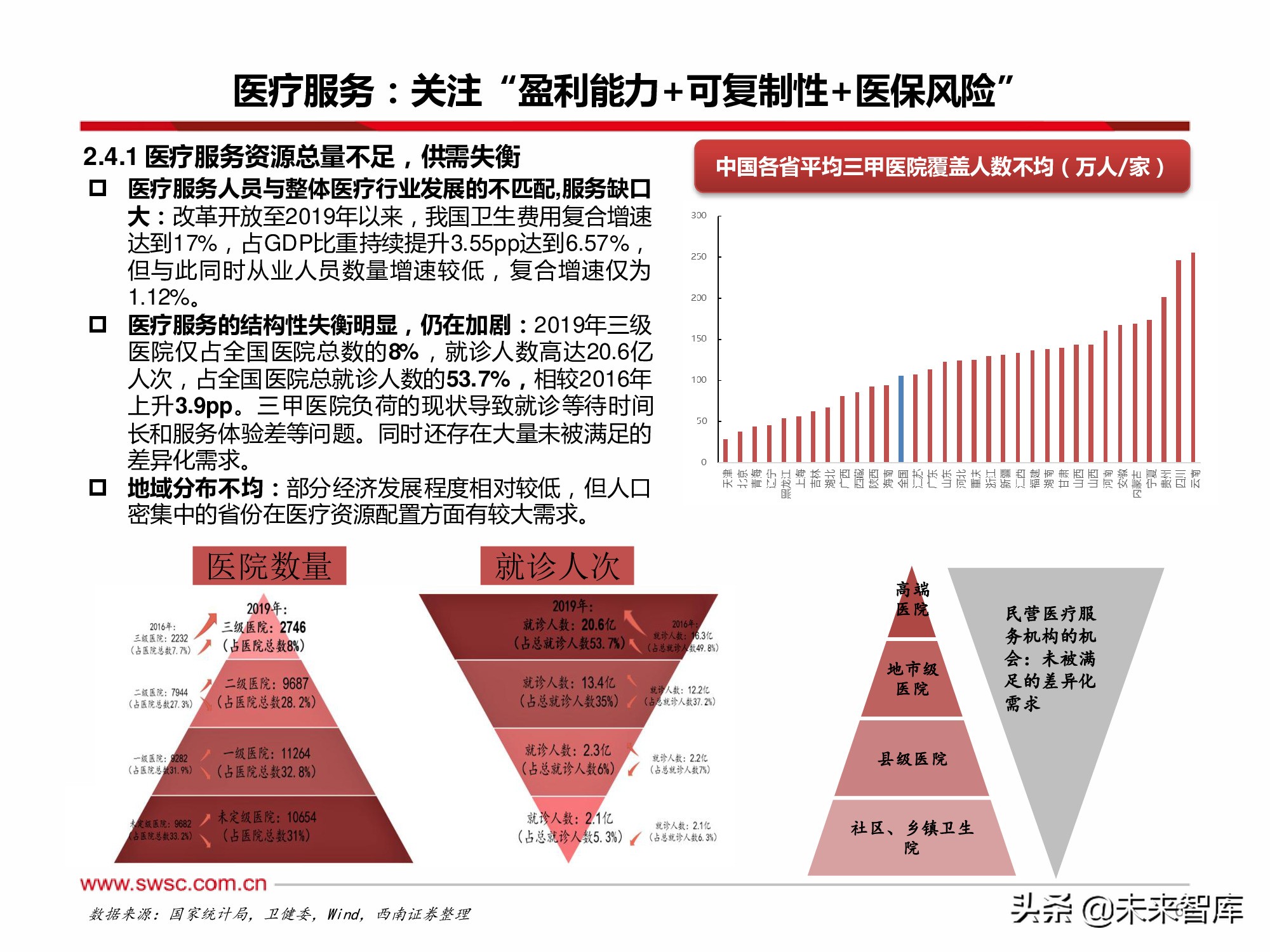 医药行业2022年投资策略：寻找“穿越医保”和“疫情脱敏”品种