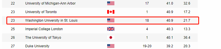 今年QS美国大学排行榜里，藏了哪些艺术强校？