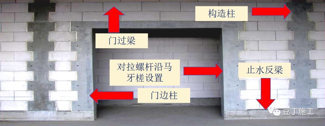 工程样板引路：我让你咋做，你就咋做，否则就是惹祸！（附做法）