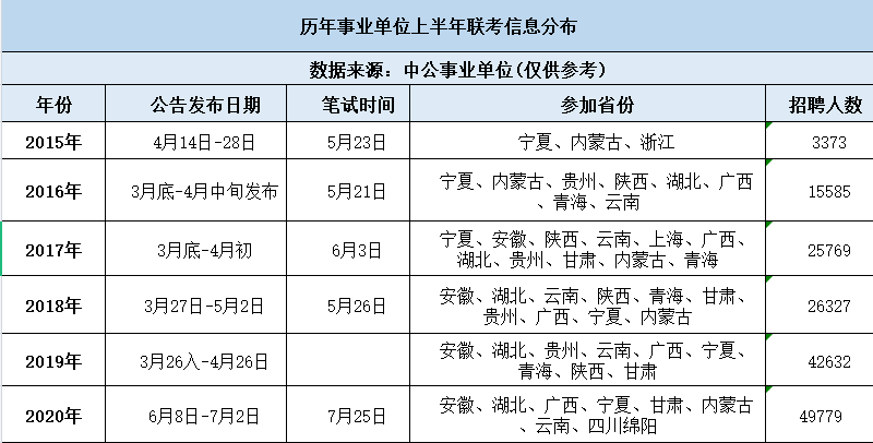 2021年宁夏事业单位考试大纲已发布！速来查收