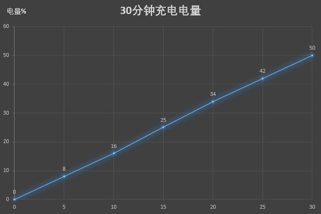 4800万四摄+骁龙712仅售998：越级realme Q评测