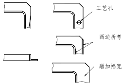 钣金件结构设计基本准则