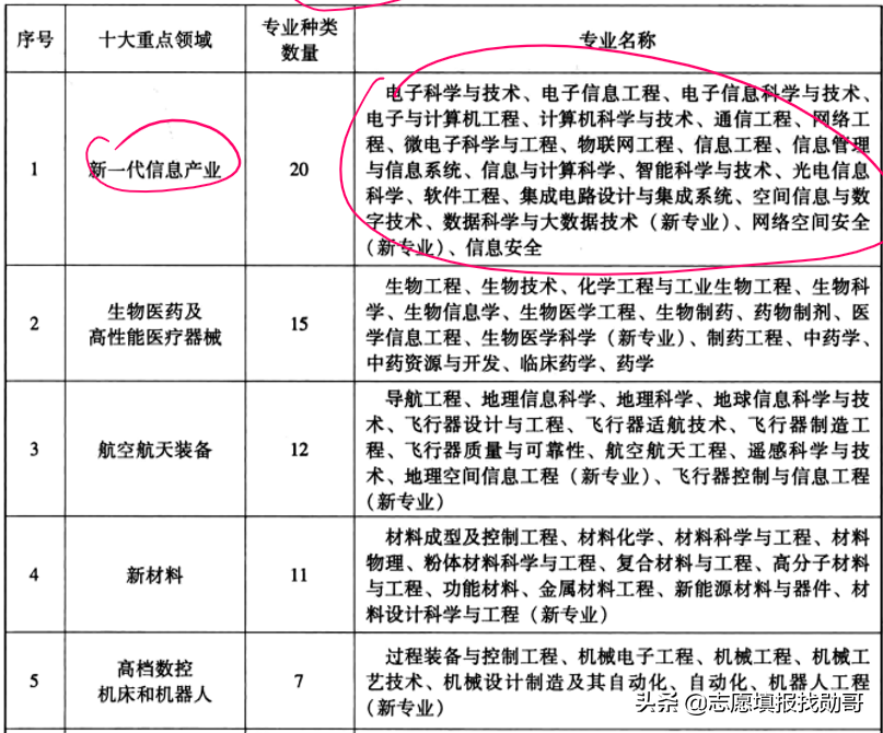 三部委权威预测：中国制造2025，这十类专业最急缺，就业不愁