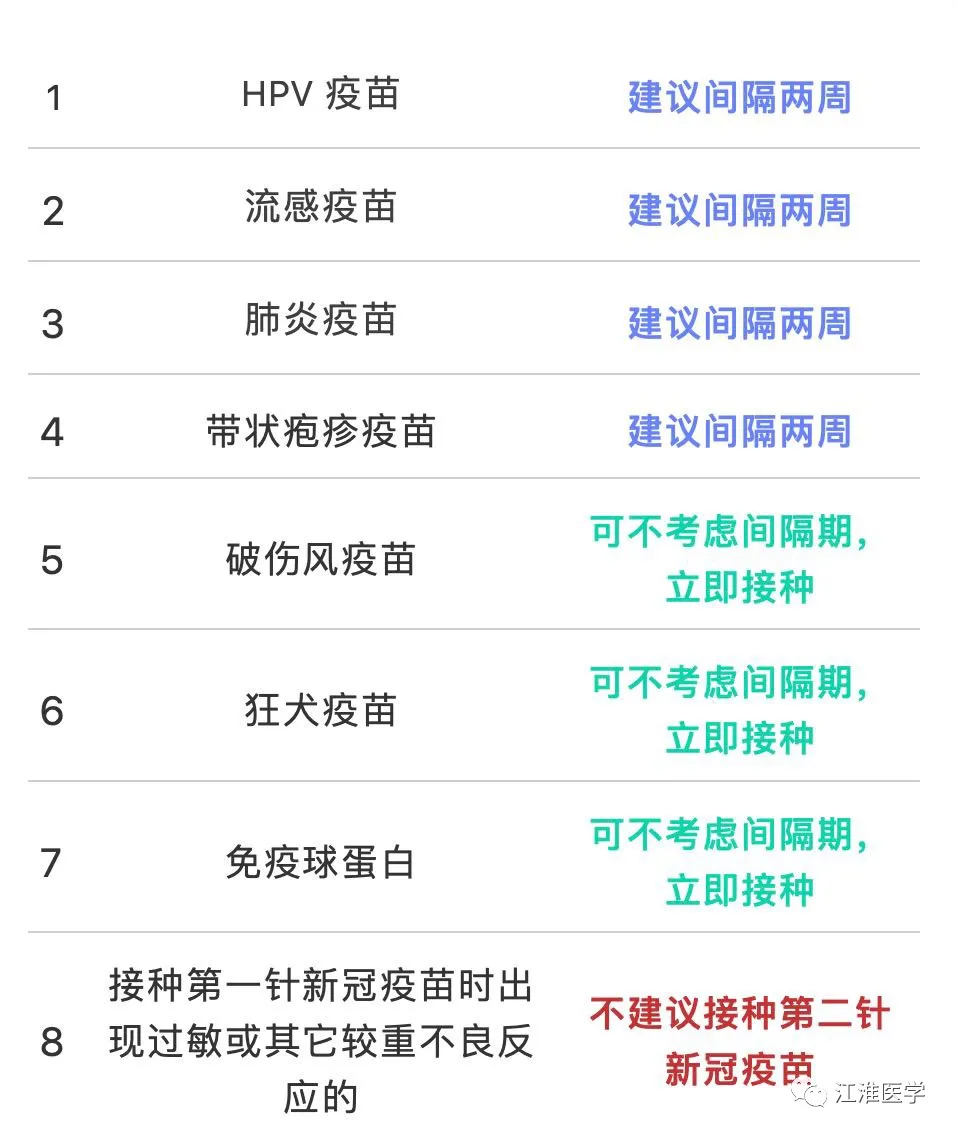 新冠疫苗6月要收费？单针、双针和三针啥区别？濮阳人速看...