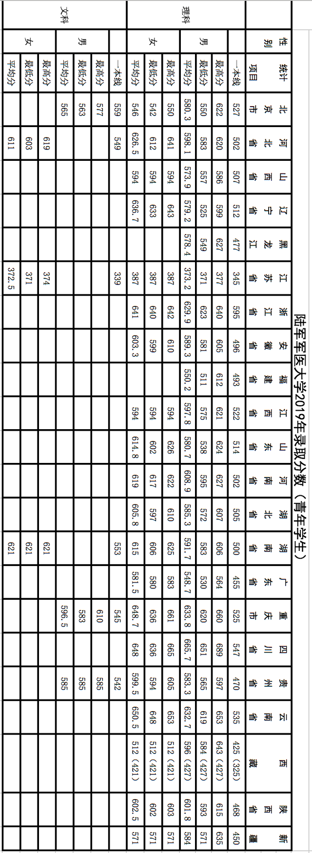 军校生很难考吗？27所军校近几年录取分数线出炉！速速收藏