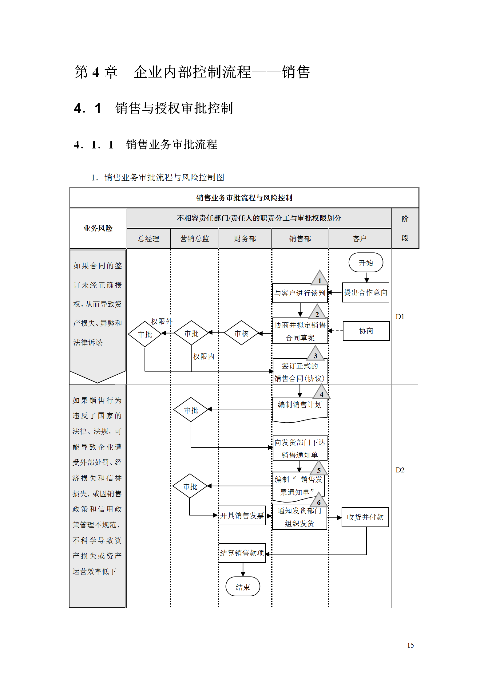127页企业内部控制流程手册（资金管控、预算与合同等16个大类）