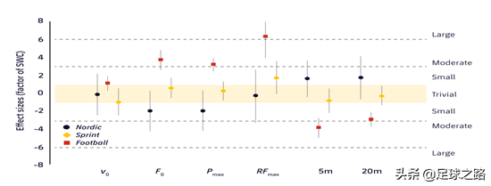 足球运动员短跑水平(短跑冲刺是运动员的朋友还是敌人？)