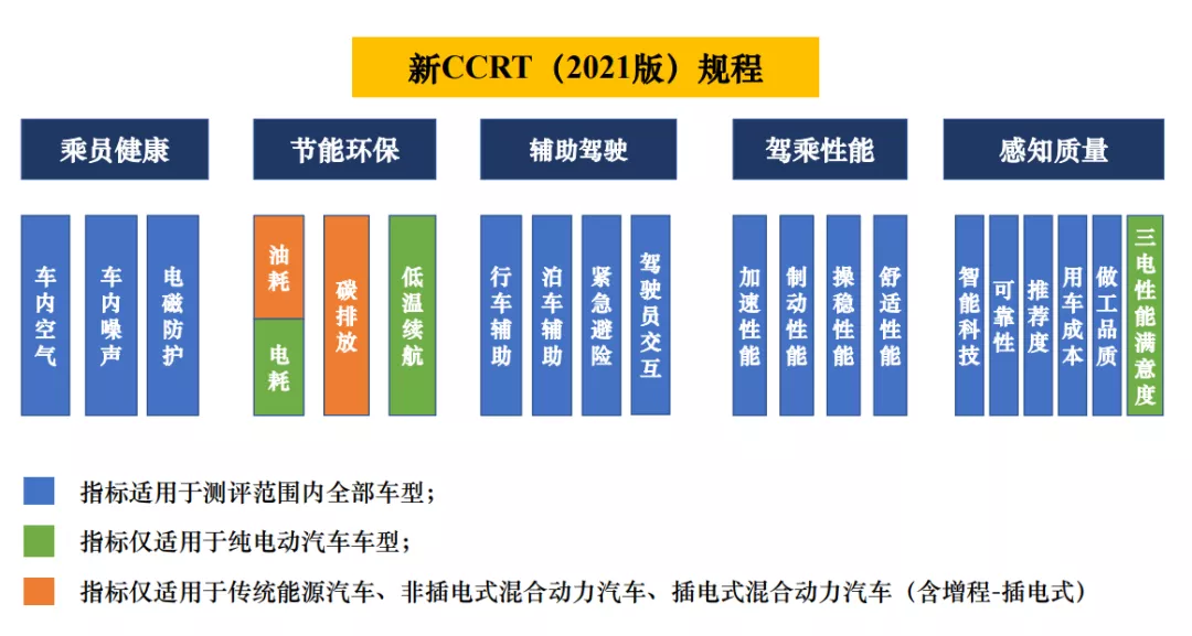 选车,还得看更专业、更懂车的CCRT