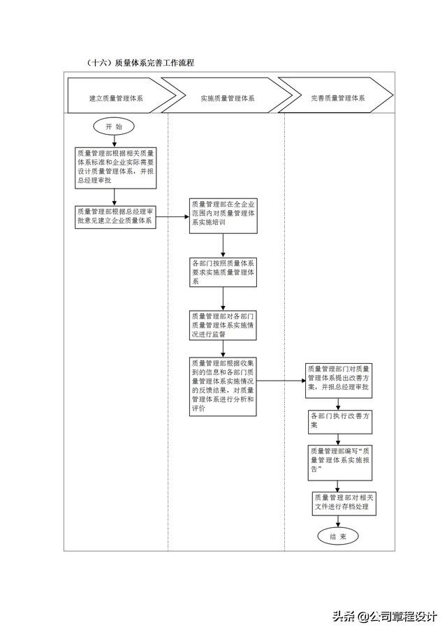 质量管理表格大全