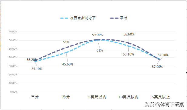 nba背打为什么不掏球(深度 | 费城76人的未来：本-西蒙斯的强大与弊端！)