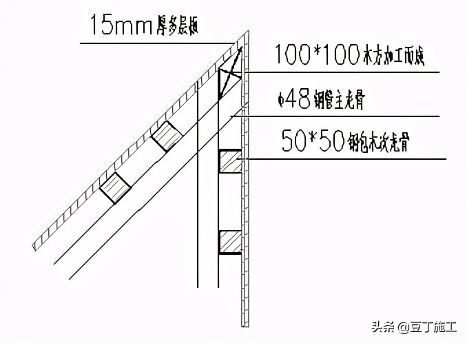 建筑精细化配模丨如果你们工人学会了这样配模，利润会增长不少的