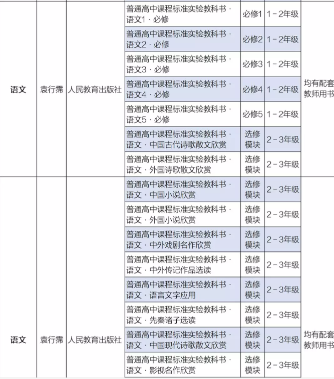 2019新高一新教材——语文72篇背诵篇目，抢先学