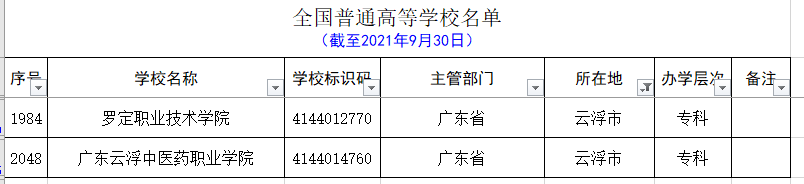 广东除去广州和深圳，其它城市的大学名单和分类（2021.09）