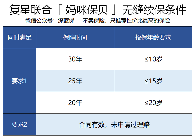 父母必看！如何给孩子买重疾险？这三种观念纯属坑娃！