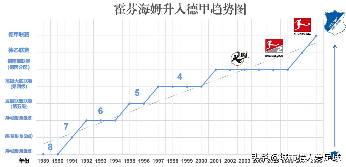 霍普与德甲(德甲“50 1”往事之小球会篇——霍芬海姆老板霍普的百年孤独)