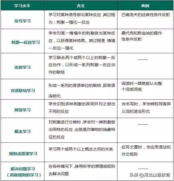 恭喜你！在教师招聘考试前看到了这篇很靠谱的心理学十大核心考点