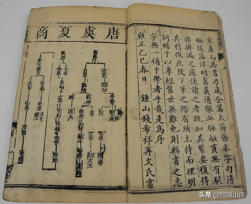 《尚书》我国第一部记言体史书，“五经”之一