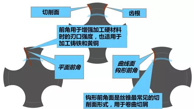 丝锥攻螺纹的最全讲解，建议先收藏起来再看，做加工肯定会用得到