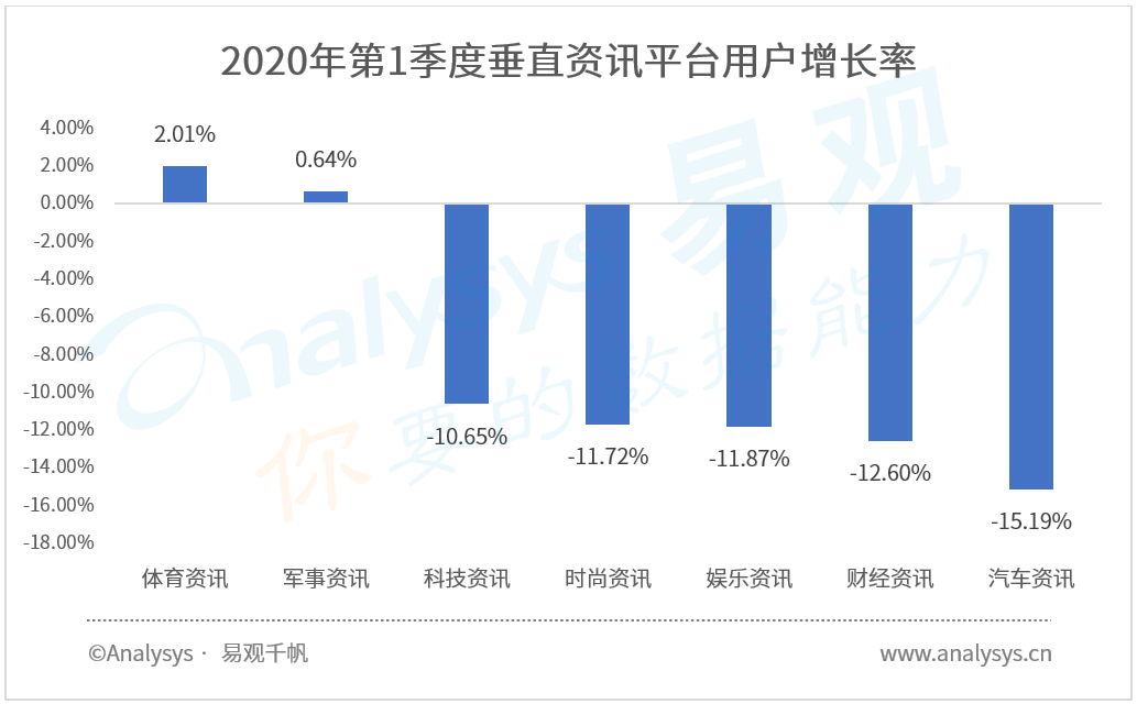 新浪体育app(疫情下，体育业启动B计划 | 2020年第1季度体育资讯类APP榜单)