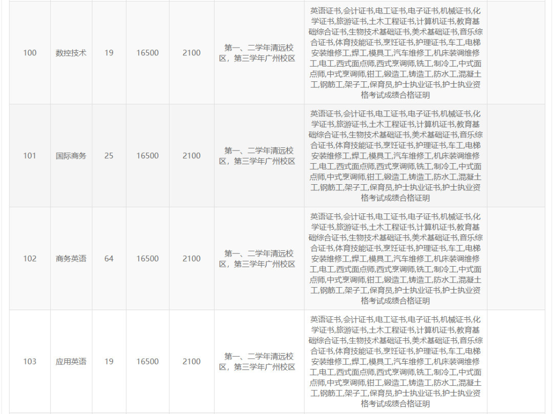 高职高考必看｜全面了解广东岭南职业技术学院