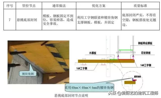 脚手架搭设常见错误及正确与错误搭设对照，图文并茂