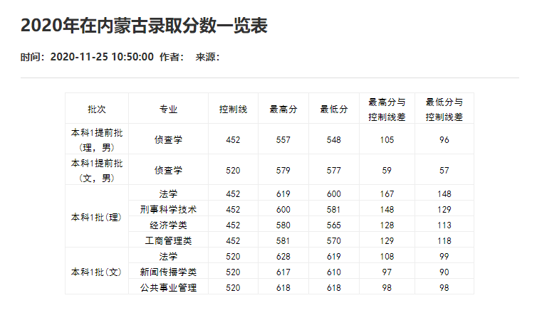 刚刚！2021重庆市高考分数线重磅公布！
